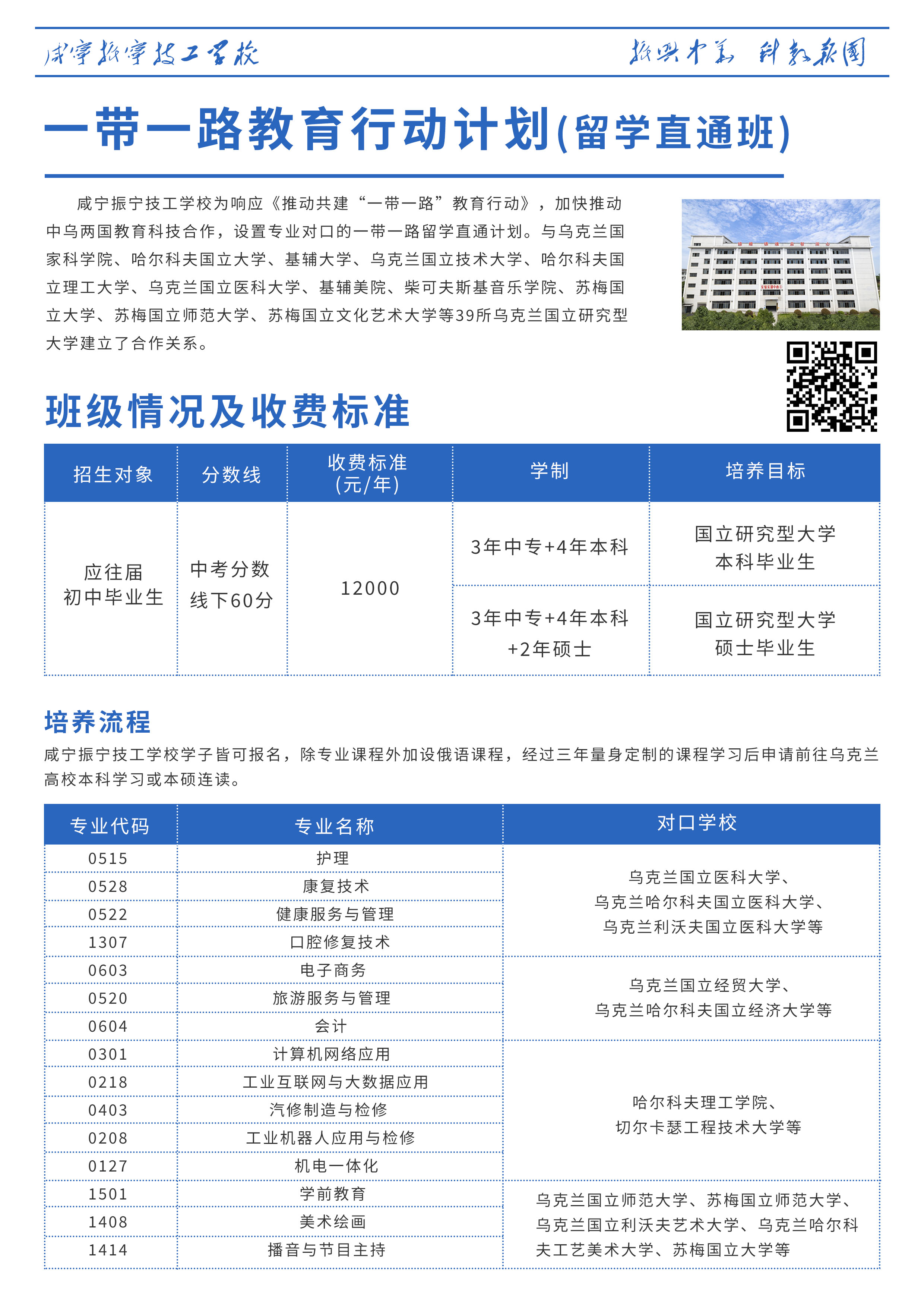 咸寧振寧技工學(xué)?！魧W(xué)直通班）“一帶一路教育行動(dòng)計(jì)劃”(圖2)