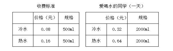 振寧行動，我為學(xué)生做實事丨學(xué)校開展食堂調(diào)研活動(圖6)