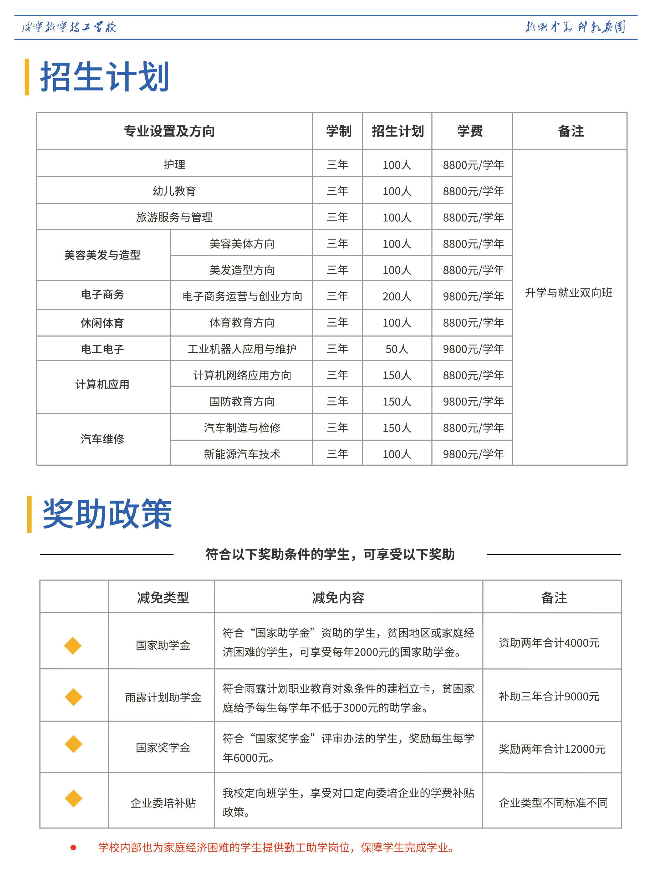 2022年咸寧振寧技工學(xué)校專業(yè)介紹(圖14)